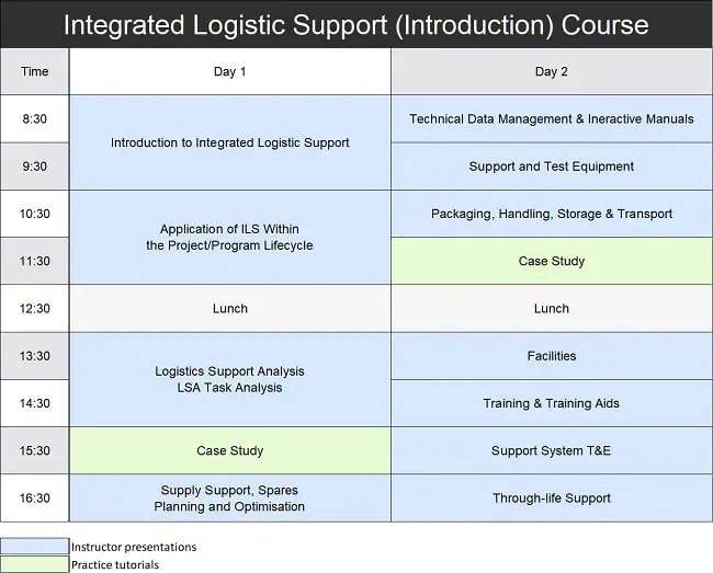 Integrated Logistic Support (Introduction) Course Eggler Institute of Integrated Logistic Support (Introduction) Course Eggler Institute of